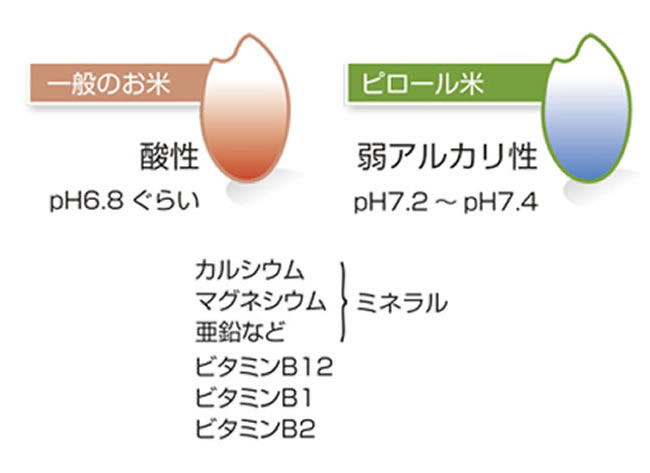 酸性かアルカリ性か