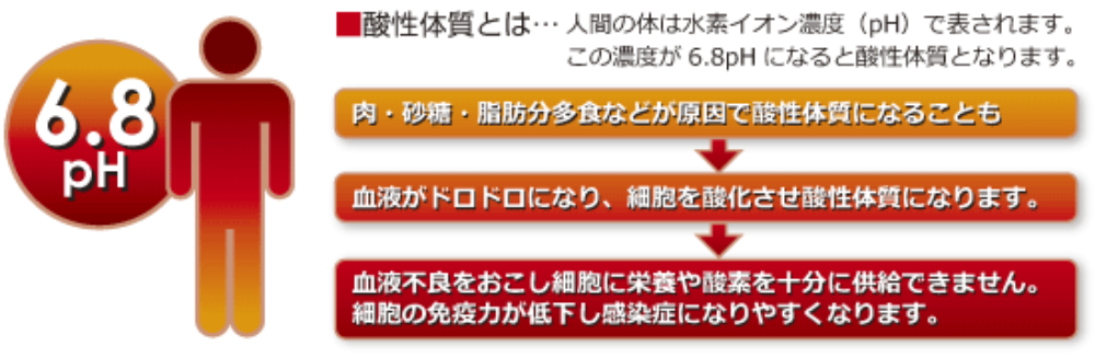 酸性かアルカリ性か