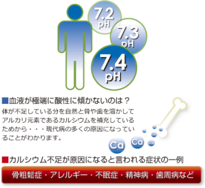 元素レベルに見る酸性とアルカリ性