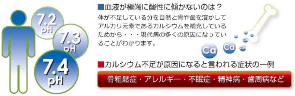元素レベルに見る酸性とアルカリ性