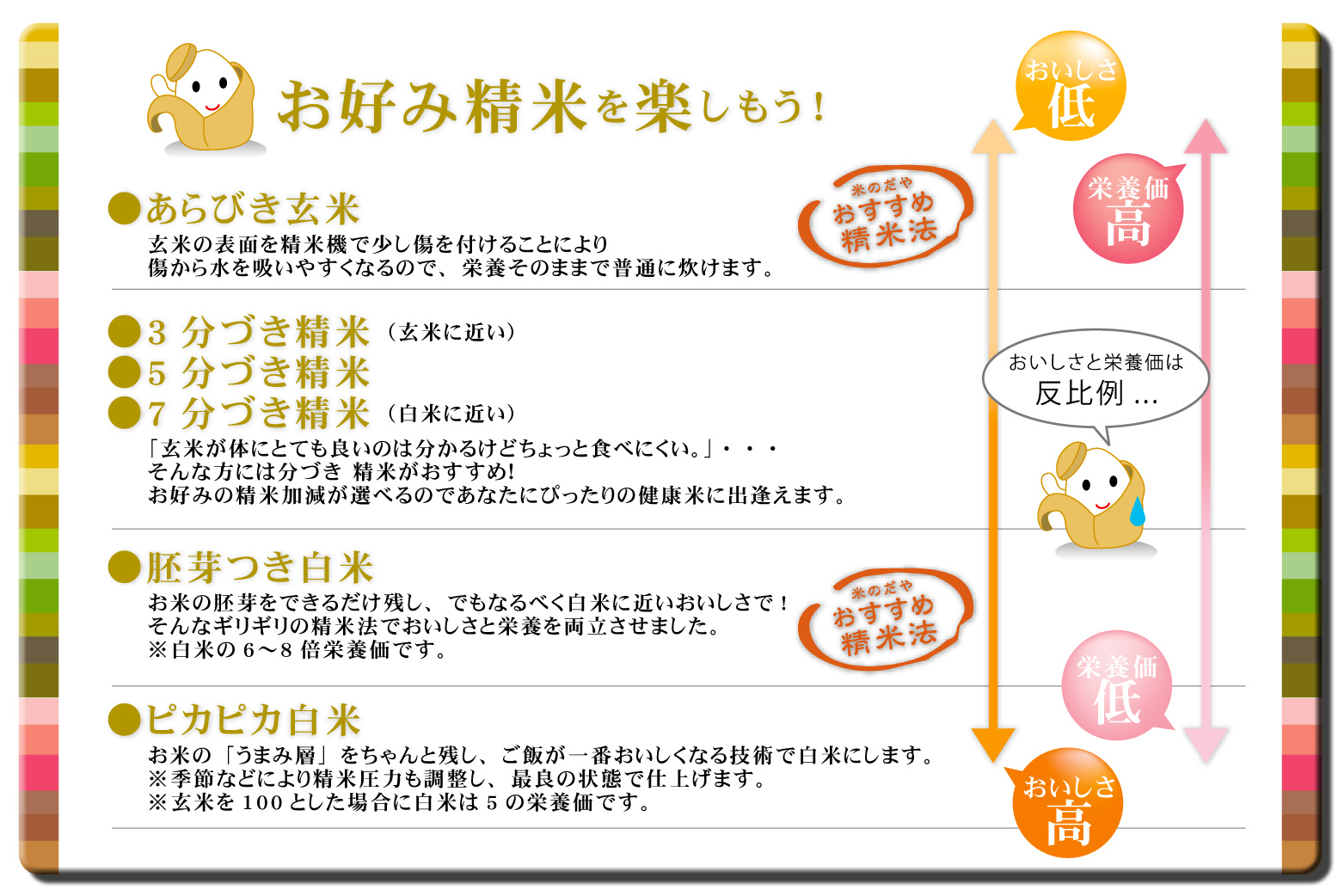 精米